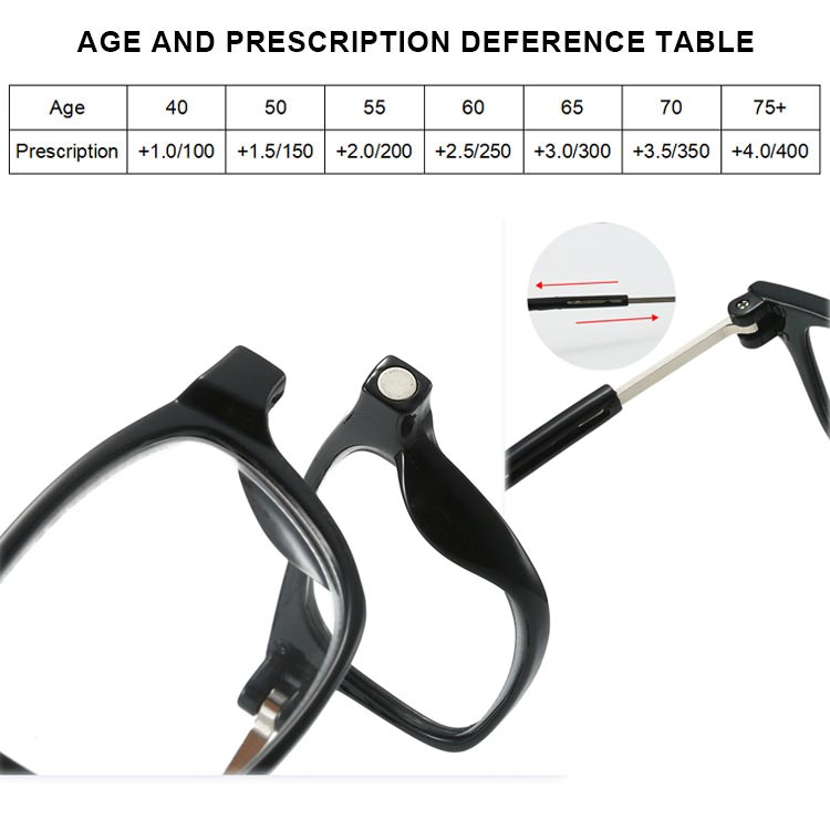 Close-up of the magnet connection and sliding metal arm on black glasses, above a table matching age to reading prescription strength. 10