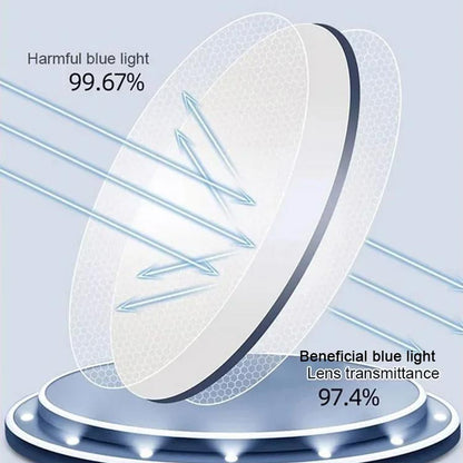 Diagram of a clear lens with blue arrows bouncing off it, showing how harmful blue light is blocked while most light passes through. 1