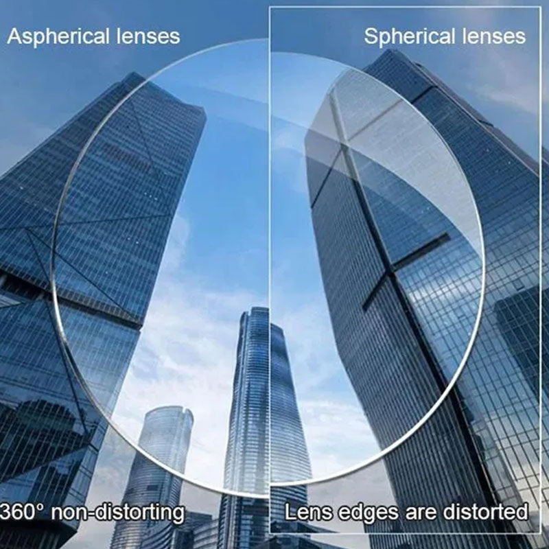Comparison of aspherical and spherical lenses over a view of skyscrapers, showing the aspherical lens keeping the buildings undistorted at the edges. 7