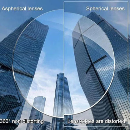 Comparison of aspherical and spherical lenses over a view of skyscrapers, showing the aspherical lens keeping the buildings undistorted at the edges. 7