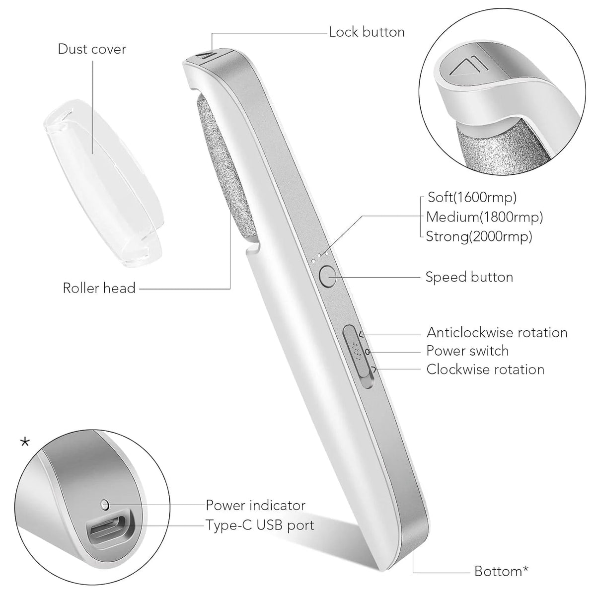 Labelled diagram of the white device showing the dust cover, roller head, lock button, speed button, rotation switch and USB-C charging port. 5