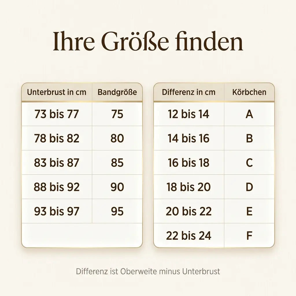 Size guide with two tables matching underbust measurements to band sizes and bust differences to cup sizes A to F. 15