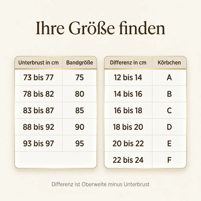 Size guide with two tables matching underbust measurements to band sizes and bust differences to cup sizes A to F. 15
