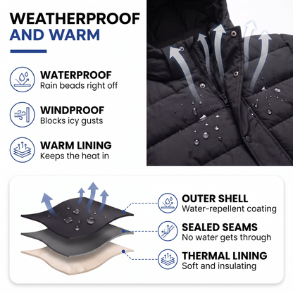 Infographic showing water droplets beading on the black coat's shell, with a diagram of its layers 3