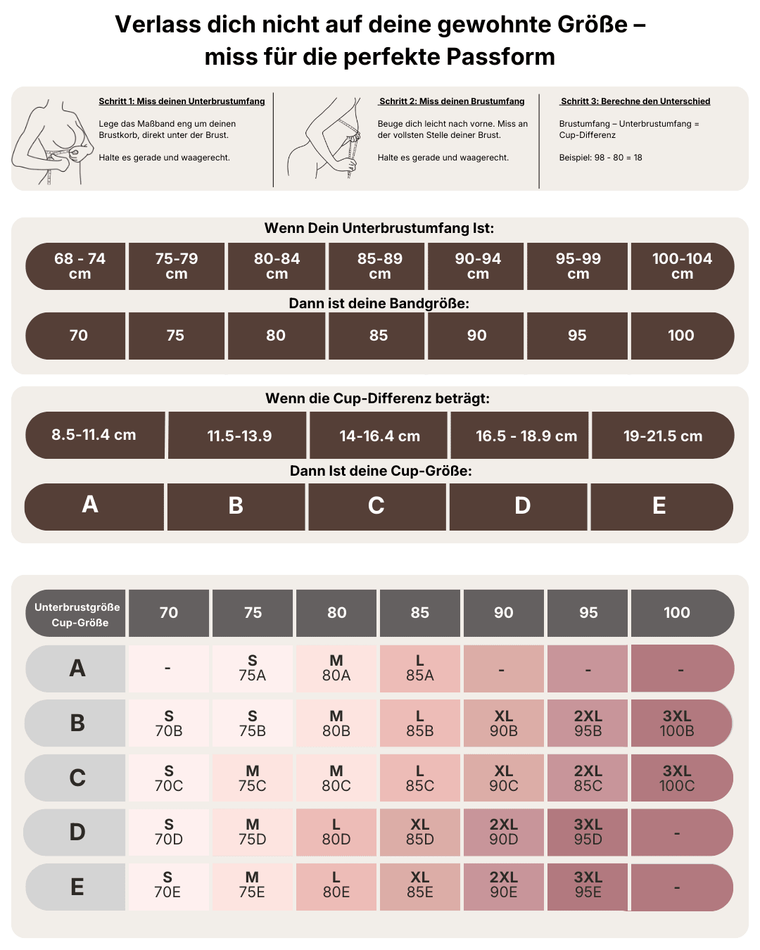 Size guide graphic with measuring steps and charts matching underbust and cup measurements to band and cup sizes. 11
