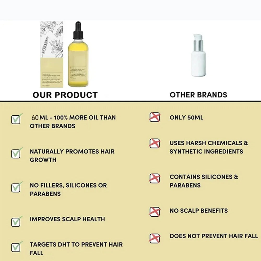 Natural Rosemary Hair Growth Oil - HerbGlow