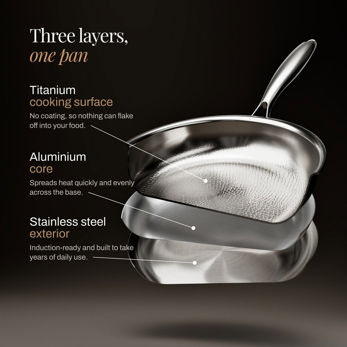 Exploded view of the pan separating into its three layers: hammered cooking surface, middle core layer and stainless steel outer base. 5