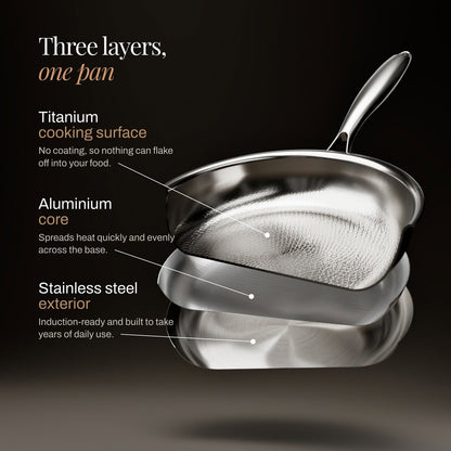 Exploded view of the pan separating into its three layers: hammered cooking surface, middle core layer and stainless steel outer base. 5