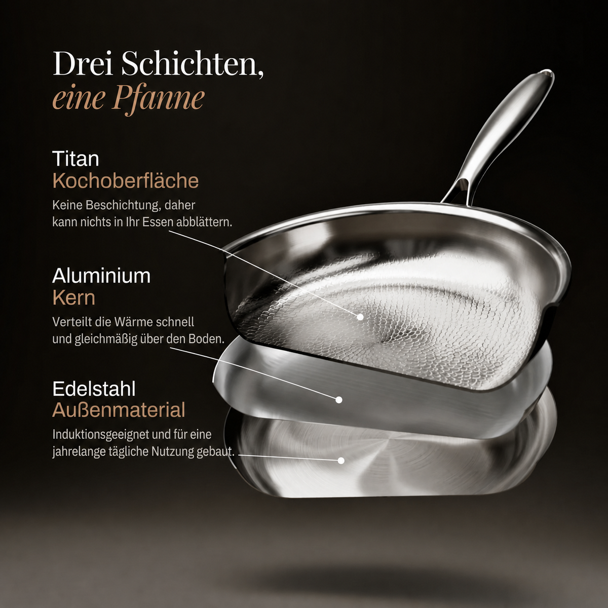 Exploded diagram of the pan's three layers, showing the titanium cooking surface, an aluminium core and the stainless steel outer layer. 4