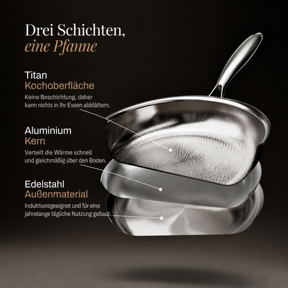 Exploded diagram of the pan's three layers, showing the titanium cooking surface, an aluminium core and the stainless steel outer layer. 4