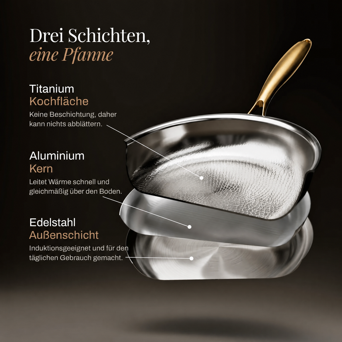 Exploded diagram of the pan's three layers: textured cooking surface, aluminium core and stainless steel outer shell, with explanatory captions. 3