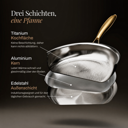 Exploded diagram of the pan's three layers: textured cooking surface, aluminium core and stainless steel outer shell, with explanatory captions. 3