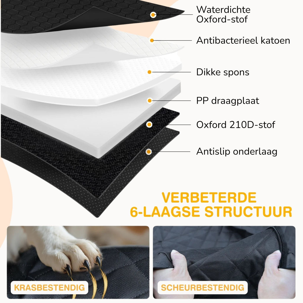Infographic of the six-layer construction, from waterproof Oxford fabric to a non-slip underside, with scratch-resistant and tear-resistant close-ups. 6