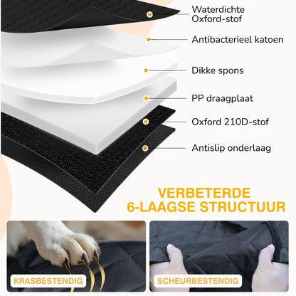 Infographic of the six-layer construction, from waterproof Oxford fabric to a non-slip underside, with scratch-resistant and tear-resistant close-ups. 6