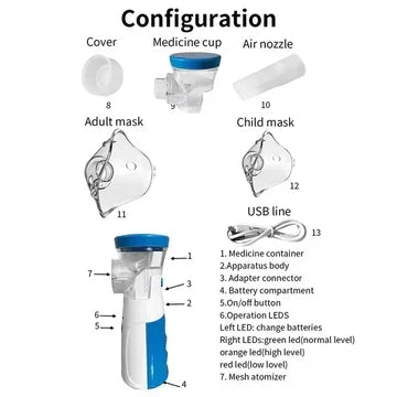 Configuration diagram showing the nebuliser body, medicine cup, cover, air nozzle, adult and child masks and USB cable, each numbered. 8