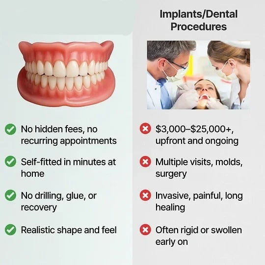 Comparison of the denture set against a dentist treating a patient, with feature lists contrasting home fitting with implants and dental procedures. 11