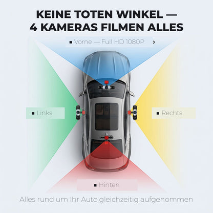 Top-down diagram of a car with coloured zones showing the front, left, right and rear camera coverage. 2