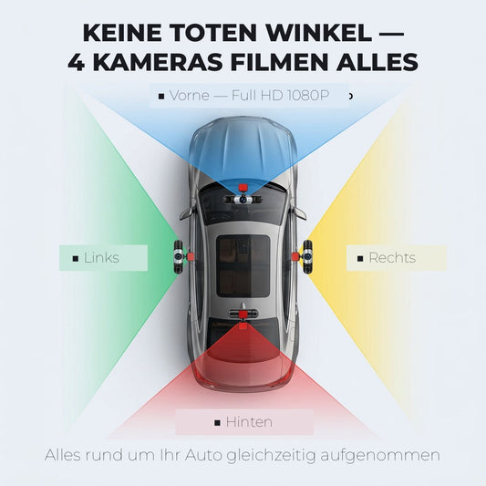 Top-down diagram of a car with coloured zones showing the front, left, right and rear camera coverage. 2
